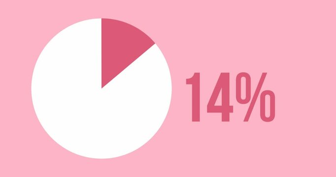 Animation of pie chart with percent processing over pink background