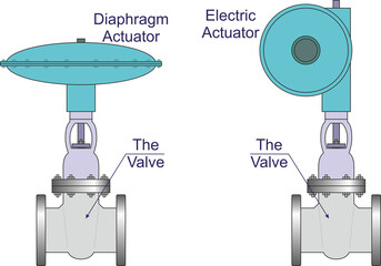 Automatic Operated Valves