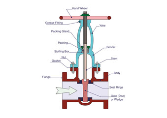 Gate Valve Parts