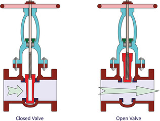 Non-Rising Stem Gate Valve