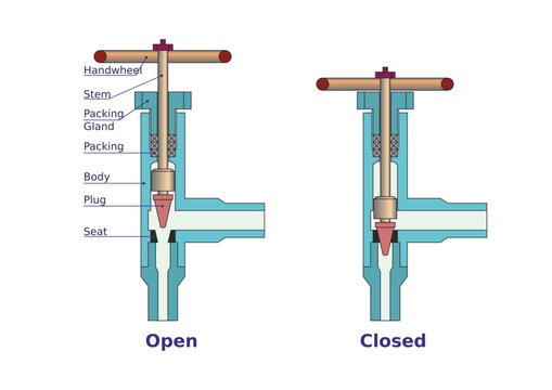 Needle Valve