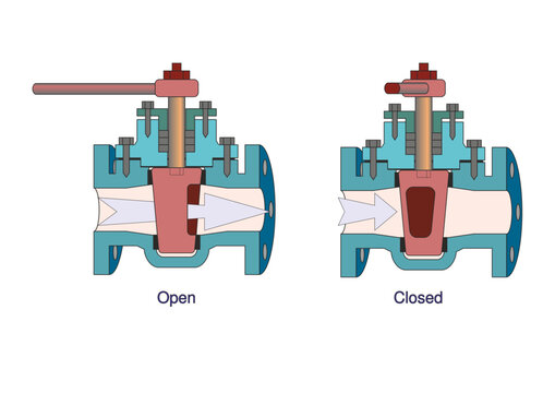 Plug Valve Actions