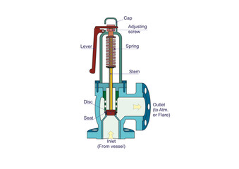 Safety Relief Valve Parts