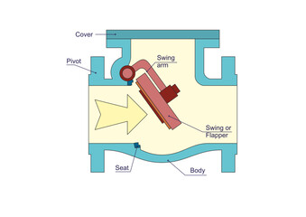Swing Check Valve Parts