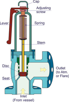 Safety Relief Valve Parts
