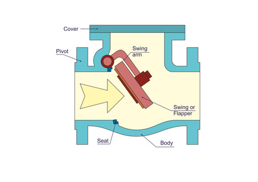 Swing Check Valve Parts