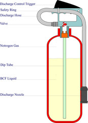 BCF Extinguisher