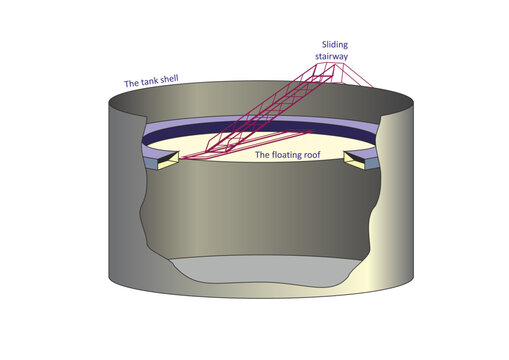 Floating Roof Tank