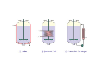 Direct Heating or Cooling of Reactors