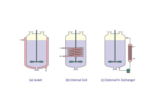 Direct Heating or Cooling of Reactors