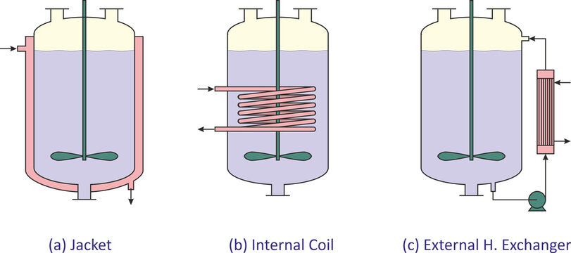 Direct Heating or Cooling of Reactors