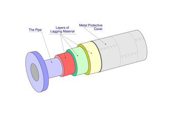 Pipe lagging or insulation