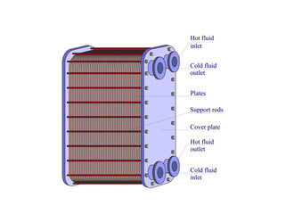 Plate-Type Heat Exchanger