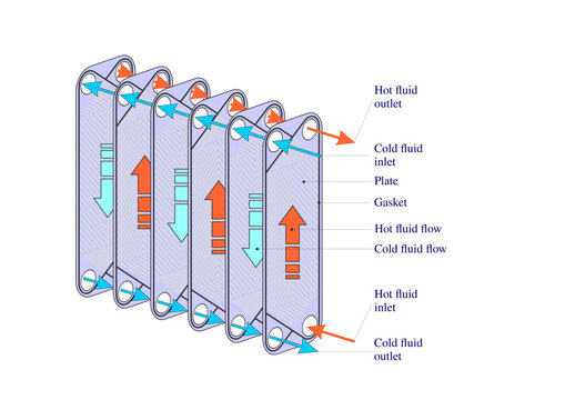 Plate-Type Heat Exchanger