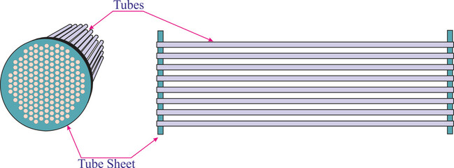 Tubes and Tube Sheet of a heat exchanger
