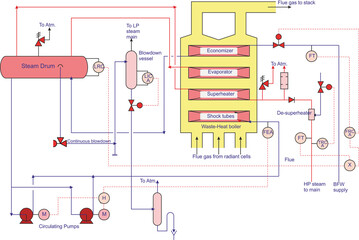 Waste-Heat Boiler System