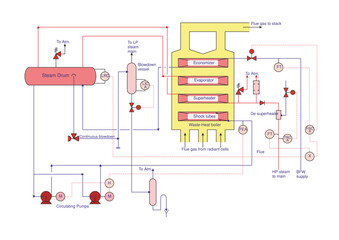 Waste-Heat Boiler System