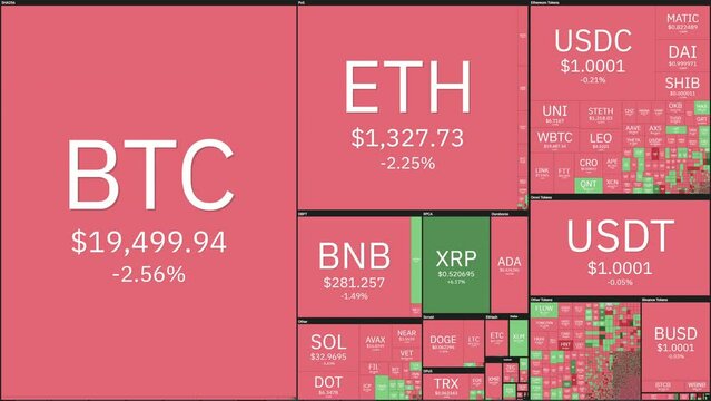 Crypto Price showing downtrend, Crypto Prices in Square Shape Interactive Charts in Red,4K