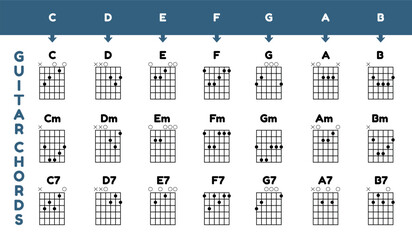 Guitar Chords Chart Poster - Vector Illustration Isolated On White Background