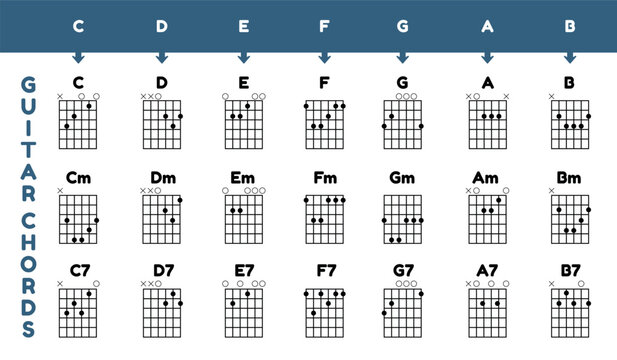 Guitar Chords Chart Poster - Vector Illustration Isolated On White Background
