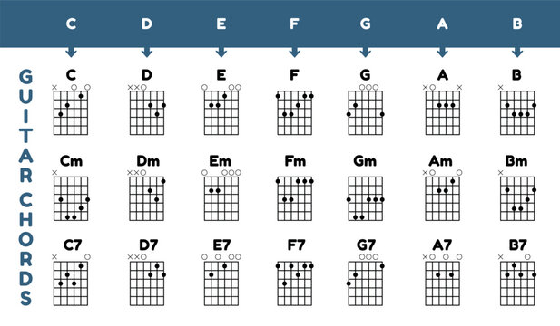 guitar open chords chart