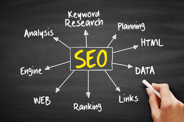 SEO acronym - Search engine optimization, business concept for presentations and reports