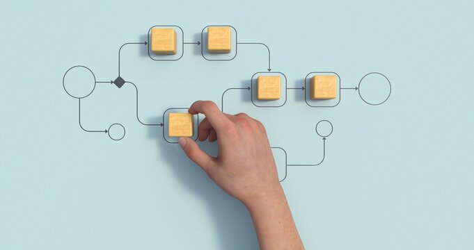 Business process management and automation concept with person moving wooden pieces on flowchart diagram. Workflow implementation to improve productivity and efficiency. Management and organization
