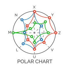 Data visualization. Radial diagram, analytics. Big data complexity on white background. Polar chart presenting scientific data, use values and angles to display information such as polar coordinates
