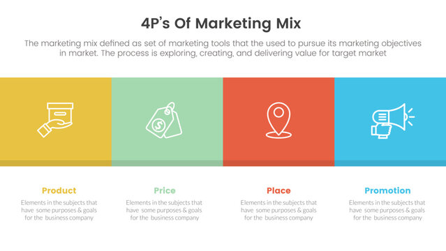 marketing mix 4ps strategy infographic with big square box symmetric concept for slide presentation