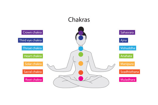 Chakras. Connection points of energy in the human body according to Indian philosophy.