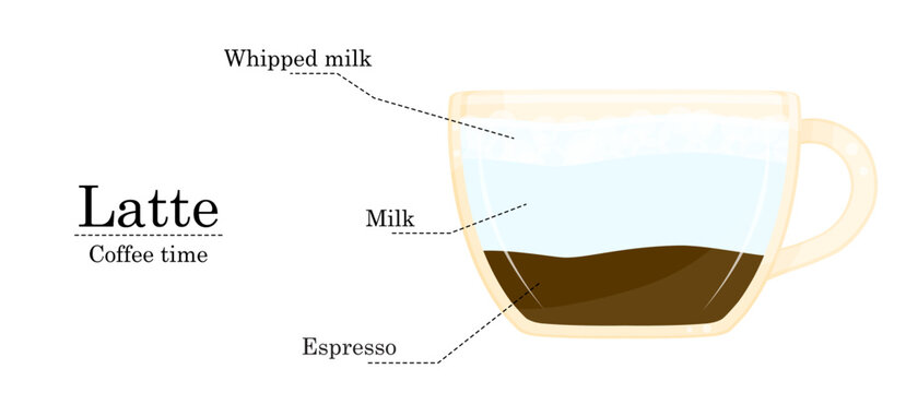 Vector illustration of coffee recipe, latte recipe, coffee shop illustration