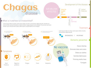 Infographic of how chagas disease is transmitted, symptoms, treatment and duration, with corresponding icons on white background.
