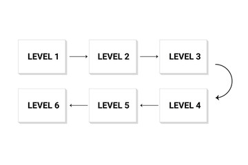 Control flow chart and level diagram infographic design and box infographic minimal design. Organization hierarchy and level data infographic design for serial steps and level infographics timeline.