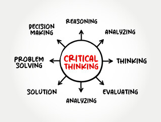 Critical thinking - analysis of facts to form a judgment, mind map concept for presentations and reports