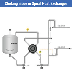 Vector Illustration for Piping and Instrumentation Diagram