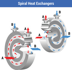 Vector Illustration for Spiral Heat Exchangers
