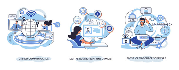 Word cloud of software related items. Digital communication formats, floss, open source software. Unified conversation modern technology. Ways interaction with gadgets, messages and email. E-learning