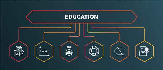 set of education white thin line icons. education outline icons with infographic template. linear icons such as sinusoid, fountain, chemical diagram, is not an element of, international studies