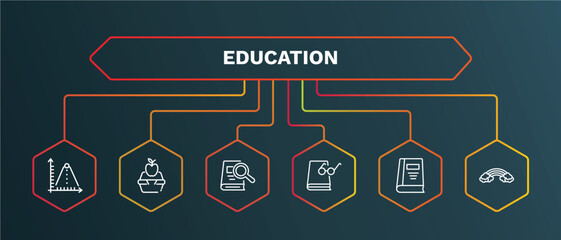 set of education white thin line icons. education outline icons with infographic template. linear icons such as lunchbox, book and magnifier, book and glasses, closed book with marker,