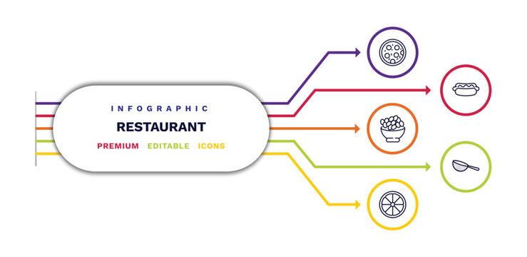 set of restaurant thin line icons. restaurant outline icons with infographic template. linear icons such as pepperoni pizza, bowl of olives, half lemon, hot dog with ketchup, strainer with handle