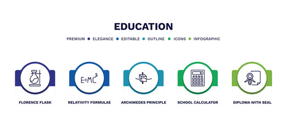 Fototapeta premium set of education thin line icons. education outline icons with infographic template. linear icons such as florence flask, relativity formulae, archimedes principle, school calculator, diploma with