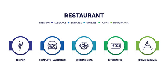 set of restaurant thin line icons. restaurant outline icons with infographic template. linear icons such as ice pop, complete hamburger, combine meal, kitchen fish, creme caramel vector.