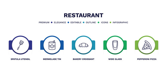 Fototapeta premium set of restaurant thin line icons. restaurant outline icons with infographic template. linear icons such as spatula utensil, mermelade tin, bakery croissant, wide glass, pepperoni pizza slice