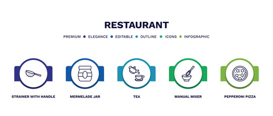 Fototapeta premium set of restaurant thin line icons. restaurant outline icons with infographic template. linear icons such as strainer with handle, mermelade jar, tea, manual mixer, pepperoni pizza vector.