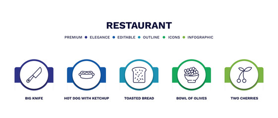 set of restaurant thin line icons. restaurant outline icons with infographic template. linear icons such as big knife, hot dog with ketchup, toasted bread, bowl of olives, two cherries vector.