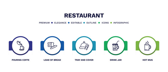set of restaurant thin line icons. restaurant outline icons with infographic template. linear icons such as pouring coffe, load of bread, tray and cover, drink jar, hot mug vector.