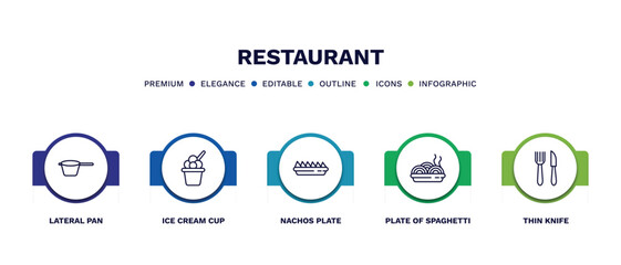 Fototapeta premium set of restaurant thin line icons. restaurant outline icons with infographic template. linear icons such as lateral pan, ice cream cup, nachos plate, plate of spaghetti, thin knife vector.