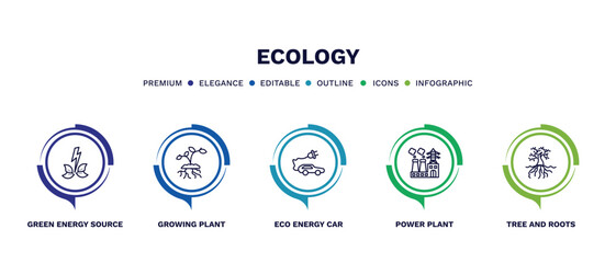 set of ecology thin line icons. ecology outline icons with infographic template. linear icons such as green energy source, growing plant, eco energy car, power plant, tree and roots vector.