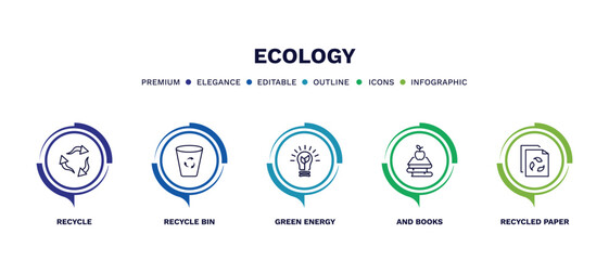set of ecology thin line icons. ecology outline icons with infographic template. linear icons such as recycle, recycle bin, green energy, and books, recycled paper vector.