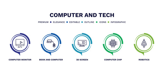 set of computer and tech thin line icons. computer and tech outline icons with infographic template. linear icons such as computer monitor, book and mouse, 3d screen, chip, robotics vector.